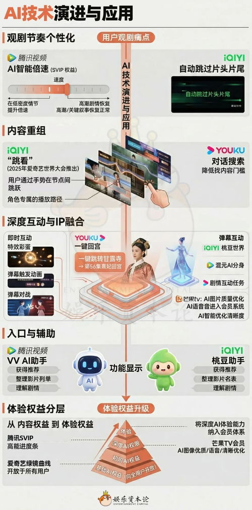 AI升級觀劇體驗(yàn)，能讓優(yōu)愛騰重新贏得會員之心嗎？