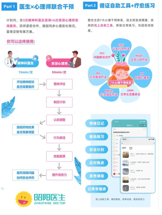 數(shù)據(jù)洞察心靈 昭陽醫(yī)生2021中國精神心理健康用戶趨勢揭示服務(wù)生態(tài)新方向