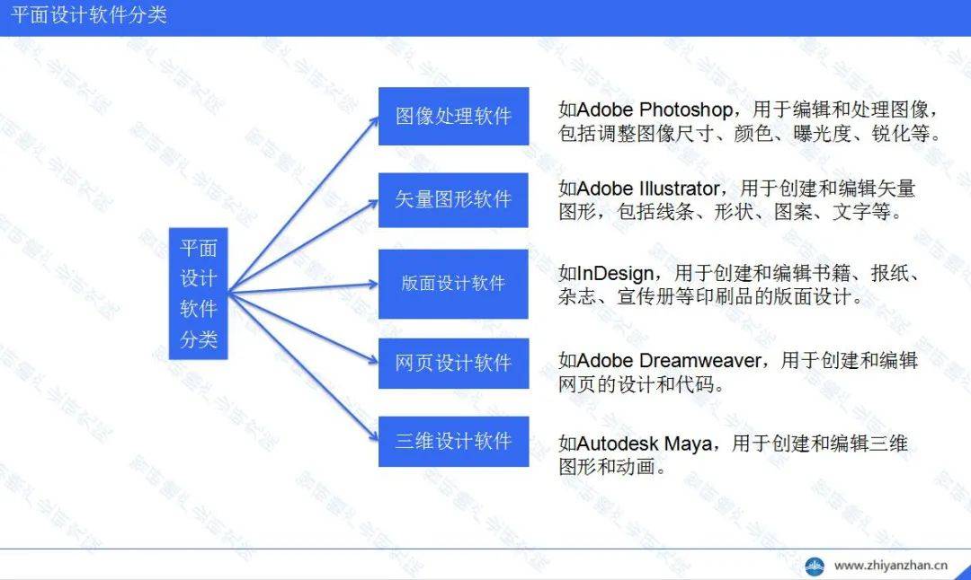 中國平面設計軟件行業市場前瞻與投資戰略規劃分析報告