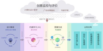 數(shù)字廣告制作與浙江大學(xué)藝術(shù)與設(shè)計QS排名 卓越教育成就創(chuàng)意未來